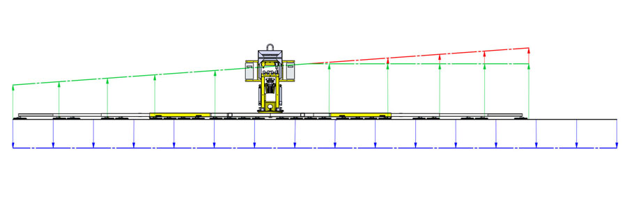 Illustration of the force distribution with a vacuum lifter attached on one side