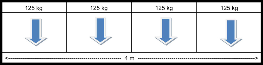 Bei dieser Saugeranordnung wird die Gewichtslast der Stahlplatte gleichmäßig auf die Sauger verteilt.